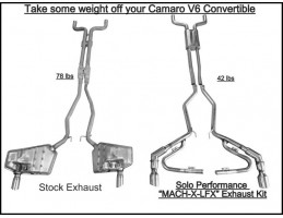 2012- -2015 MACH-X-LFX with...