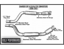 2006-2014 High Flow...